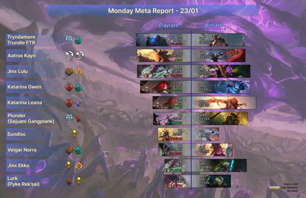 Monday LoR Meta 23 | Mastering Runeterra